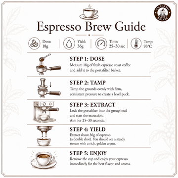 Espresso Coffee | Medium Roast · Single Origin Coorg Robusta