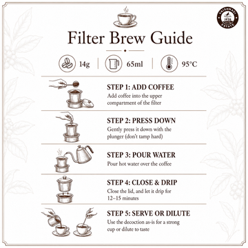 Filter Coffee | Medium Roast · Single Origin Coorg Robusta