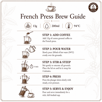 French Press Coffee | Single Origin Coorg Robusta - Vaishnavi Estate