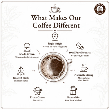 Vaishnavi Estate single-origin Coorg Robusta – shade-grown, roasted fresh, 100% pure with no chicory, estate-grown since 1928