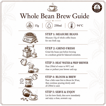 Whole Beans Coffee | Dark Roast · Single Origin Coorg Robusta